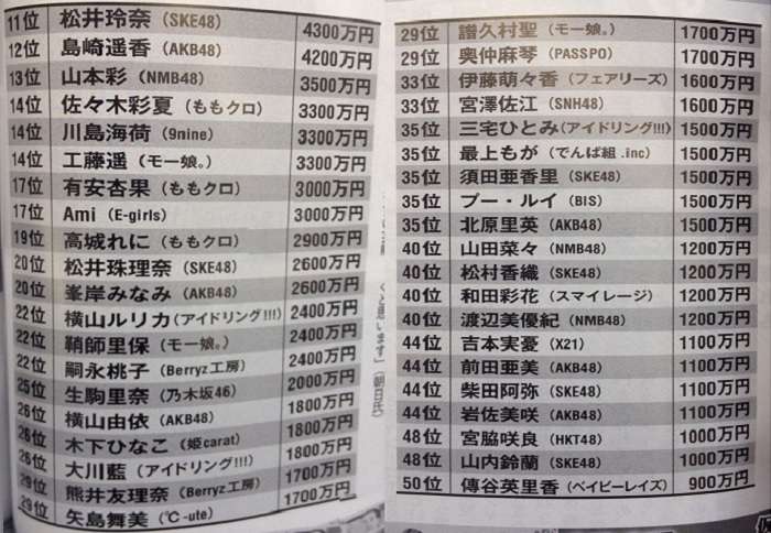ranking salario idols agosto 2013 exmax